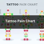 Tattoo Pain Chart